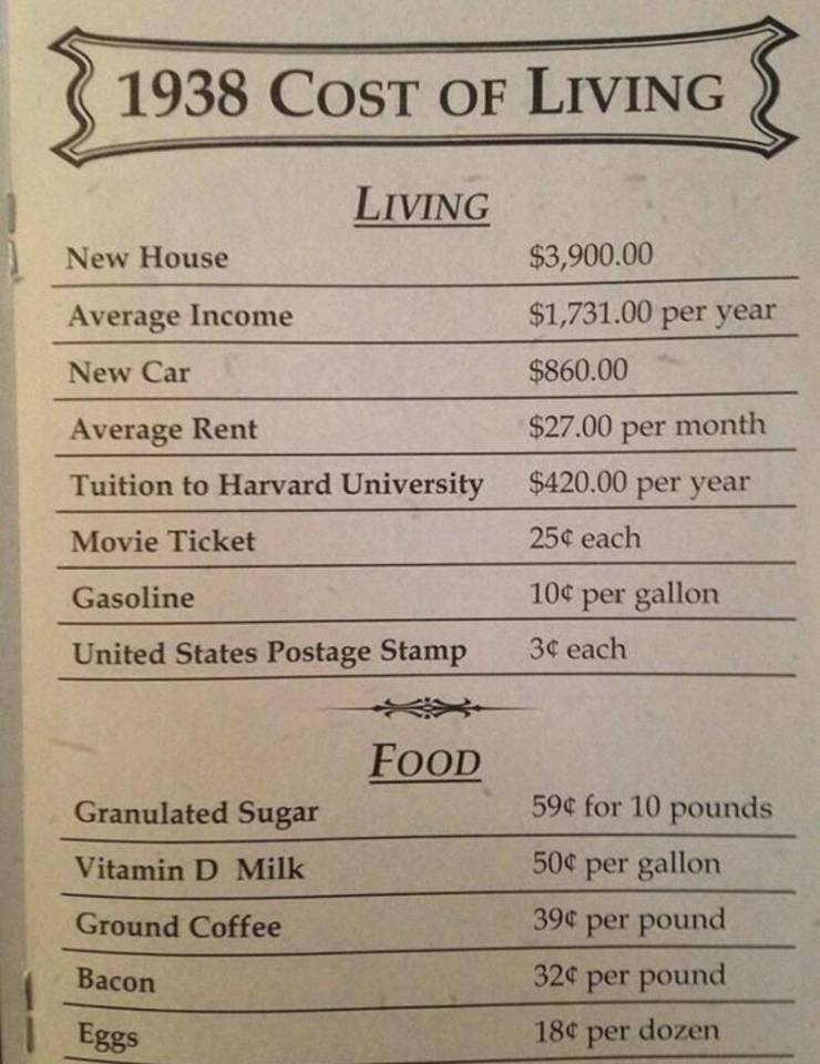 funny random pics - menu - 1938 Cost Of Living Living New House $3,900.00 Average Income $1,731.00 per year New Car $860.00 $27.00 per month Average Rent Tuition to Harvard University Movie Ticket $420.00 per year 250 each Gasoline 10 per gallon 3 each Un