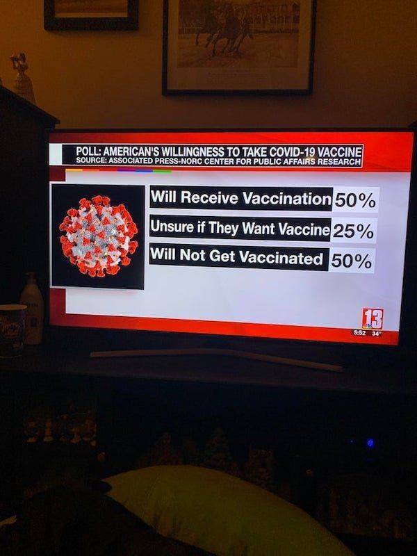 display advertising - Poll American'S Willingness To Take Covid19 Vaccine Source Associated PressNorc Center For Public Affairs Research Will Receive Vaccination 50% Unsure if They Want Vaccine 25% Will Not Get Vaccinated 50% 13 34"