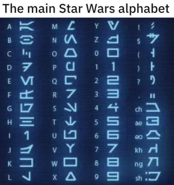 star wars alphabet numbers - 10 10KTED A 10uum Uonio N 1 Vi The main Star Wars alphabet SOJON7>00 3 zoe aan > 3 x YoShut107 u owu o I