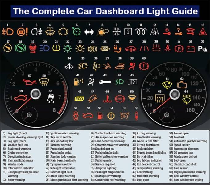 complete car dashboard light guide - The Complete Car Dashboard Light Guide bs ', i 10 12 14 15 16 17 18 19 20 21 22 23 24 25 26 27 28 29 30 31 32 Ed 08 33 P 8 P 34 35 36 37 38 39 40 I Econ 57 58 43 14 45 110 W 2 70 80 90 60 100 50 61 62 40 120 30 63 64 1