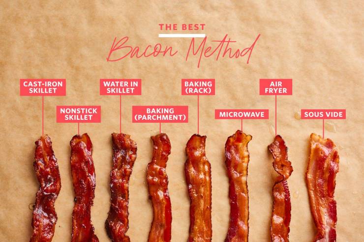 do you like your bacon - The Best Bacon Method CastIron Skillet Water In Skillet Baking Rack Air Fryer Nonstick Skillet Baking Parchment Microwave Sous Vide