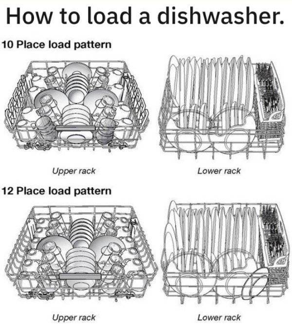 load dishwasher - How to load a dishwasher. 10 Place load pattern Upper rack Lower rack 12 Place load pattern Upper rack Lower rack