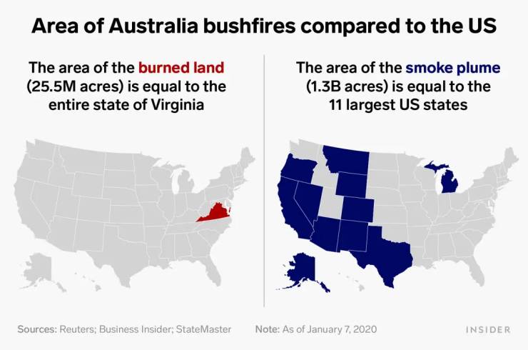 australia fire size compared to us - Area of Australia bushfires compared to the Us The area of the burned land 25.5M acres is equal to the entire state of Virginia The area of the smoke plume 1.3B acres is equal to the 11 largest Us states Sources Reuter