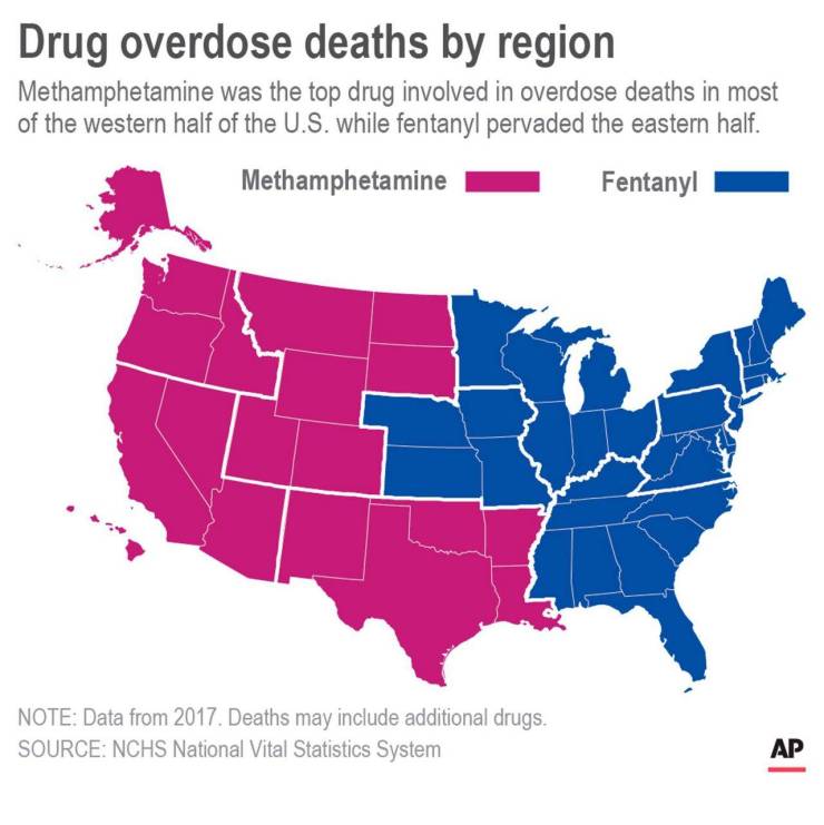 most common drug overdoses - Drug overdose deaths by region Methamphetamine was the top drug involved in overdose deaths in most of the western half of the U.S. while fentanyl pervaded the eastern half. Methamphetamine Fentanyl Note Data from 2017. Deaths