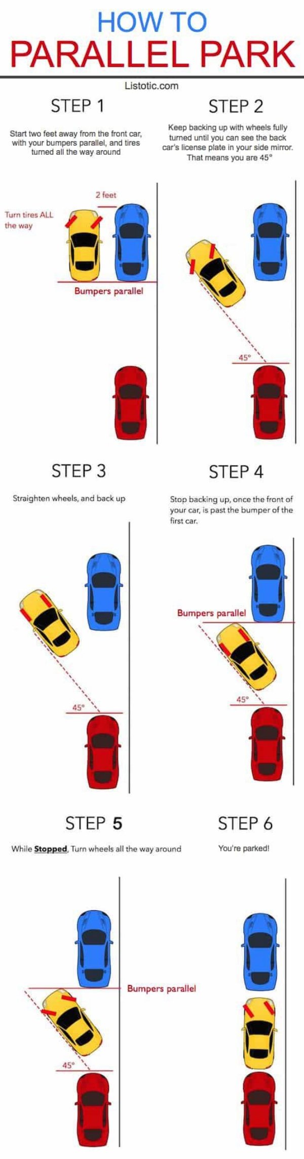 parallel parking guide - How To Parallel Park Listotic.com Step 1 Step 2 Start two feet away from the front car, with your bumpers parallel, and tires turned all the way around Keep backing up with wheels fully turned until you can see the back car's lice