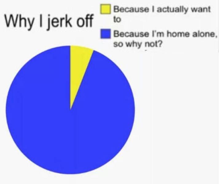 circle - Why I jerk off Because I actually want to Because I'm home alone, so why not?