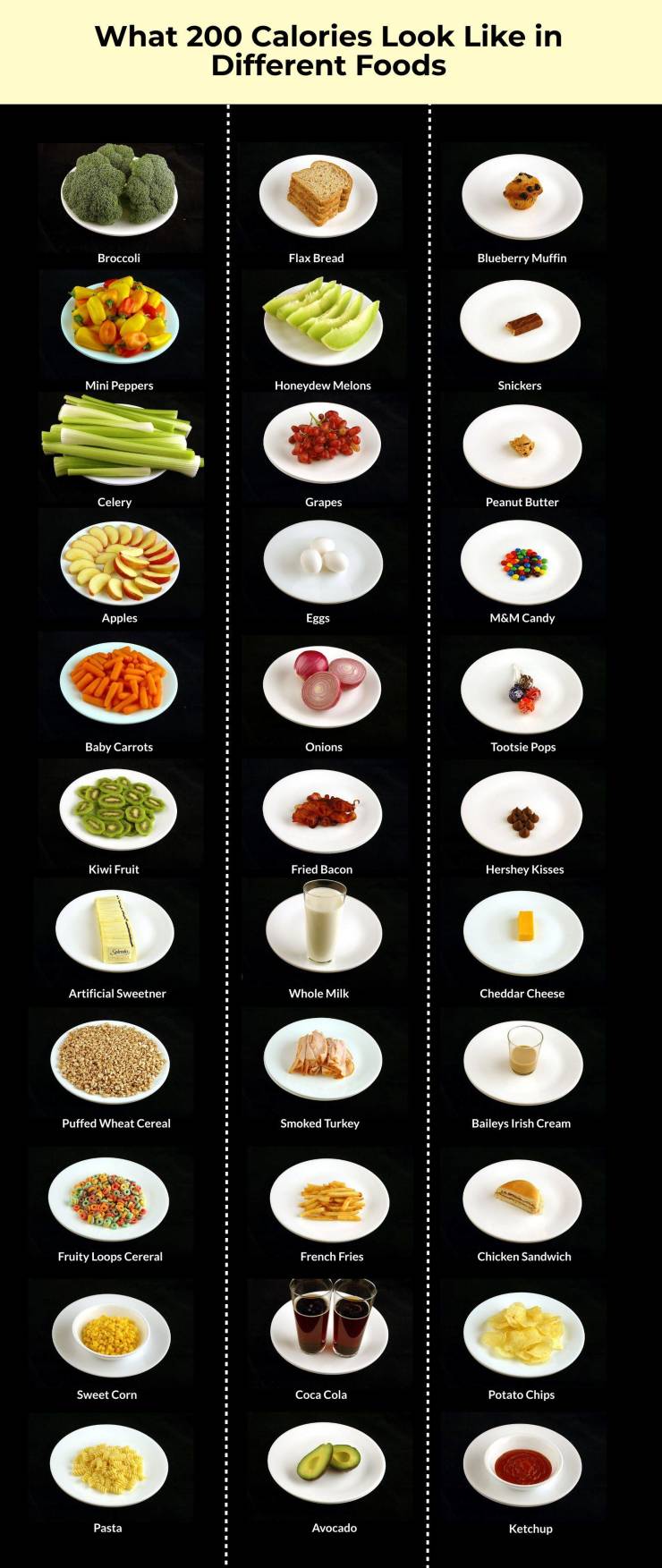 finger food - What 200 Calories Look in Different Foods Broccoli Flax Bread Blueberry Muffin Mini Peppers Honeydew Melons Snickers Celery Celery Grapes Peanut Butter Apples Eggs M&M Candy Baby Carrots Onions Tootsie Pops Kiwi Fruit Fried Bacon Hershey Kis