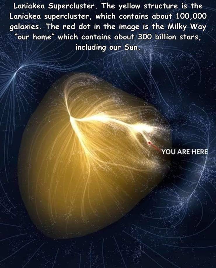 cool random pics - laniakea supercluster - Laniakea Supercluster. The yellow structure is the Laniakea supercluster, which contains about 100,000 galaxies. The red dot in the image is the Milky Way "our home" which contains about 300 billion stars, includ