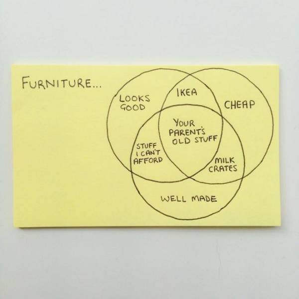 funny post it notes - Furniture... Ikea Looks Good Cheap Your Parent'S Old Stuff Stuff I Can'T Afford Milk Crates Well Made