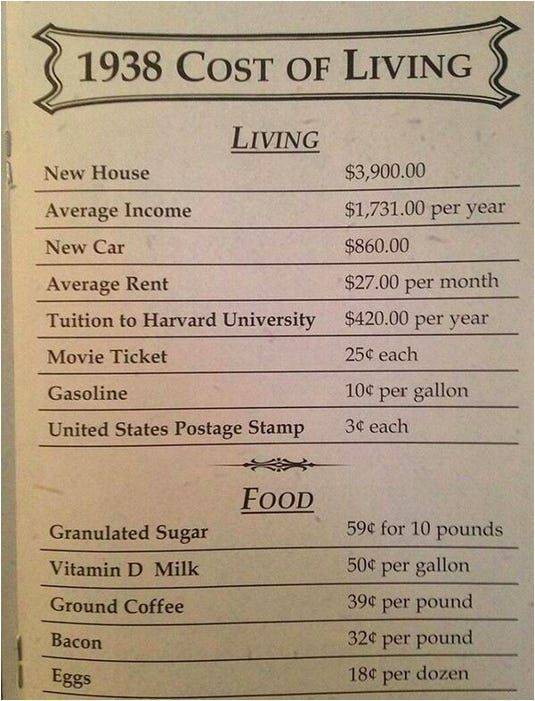 cool random pics and photos - 1938 cost of living - 1938 Cost Of Living Living New House $3,900.00 Average Income $1,731.00 per year New Car $860.00 Average Rent Tuition to Harvard University Movie Ticket $27.00 per month $420.00 per year 250 each 104 per