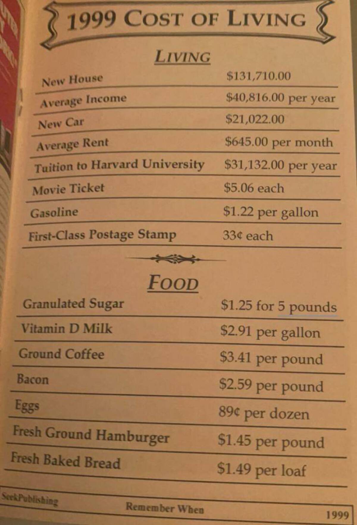 cost of living 1955 uk - 1999 Cost Of Living New House Average Income New Car Living Average Rent Tuition to Harvard University Movie Ticket Gasoline FirstClass Postage Stamp SeekPublishing Food Granulated Sugar Vitamin D Milk Ground Coffee Bacon Eggs Fre