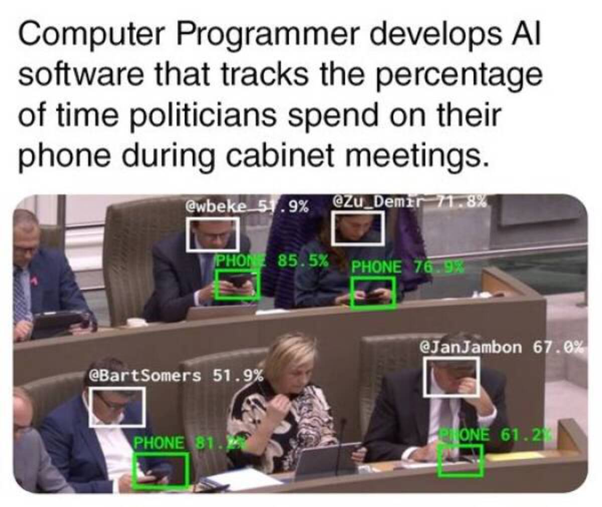 presentation - Computer Programmer develops Al software that tracks the percentage of time politicians spend on their phone during cabinet meetings. 5.9% 71.8% Phone 85.5% Phone 76.9% 51.9% Phone 81. 67.0% Phone 61.2%