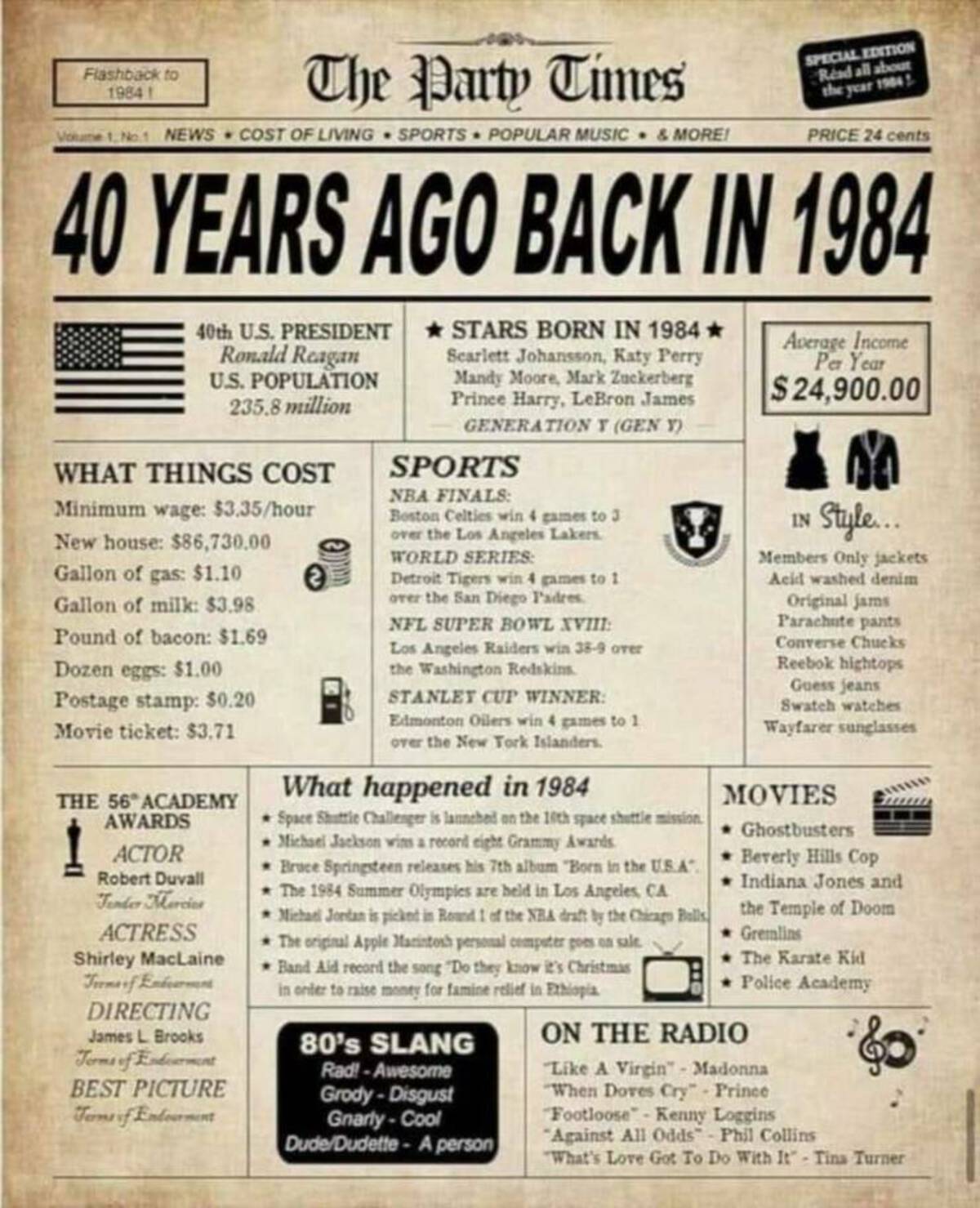 newspaper - Flashback to 19841 The Party Times Volume 1, No.1 News Cost Of Living Sports Popular Music & More! Special Edition Read all about the year 1904 Price 24 cents 40 Years Ago Back In 1984 40th U.S. President Ronald Reagan U.S. Population 235.8 mi