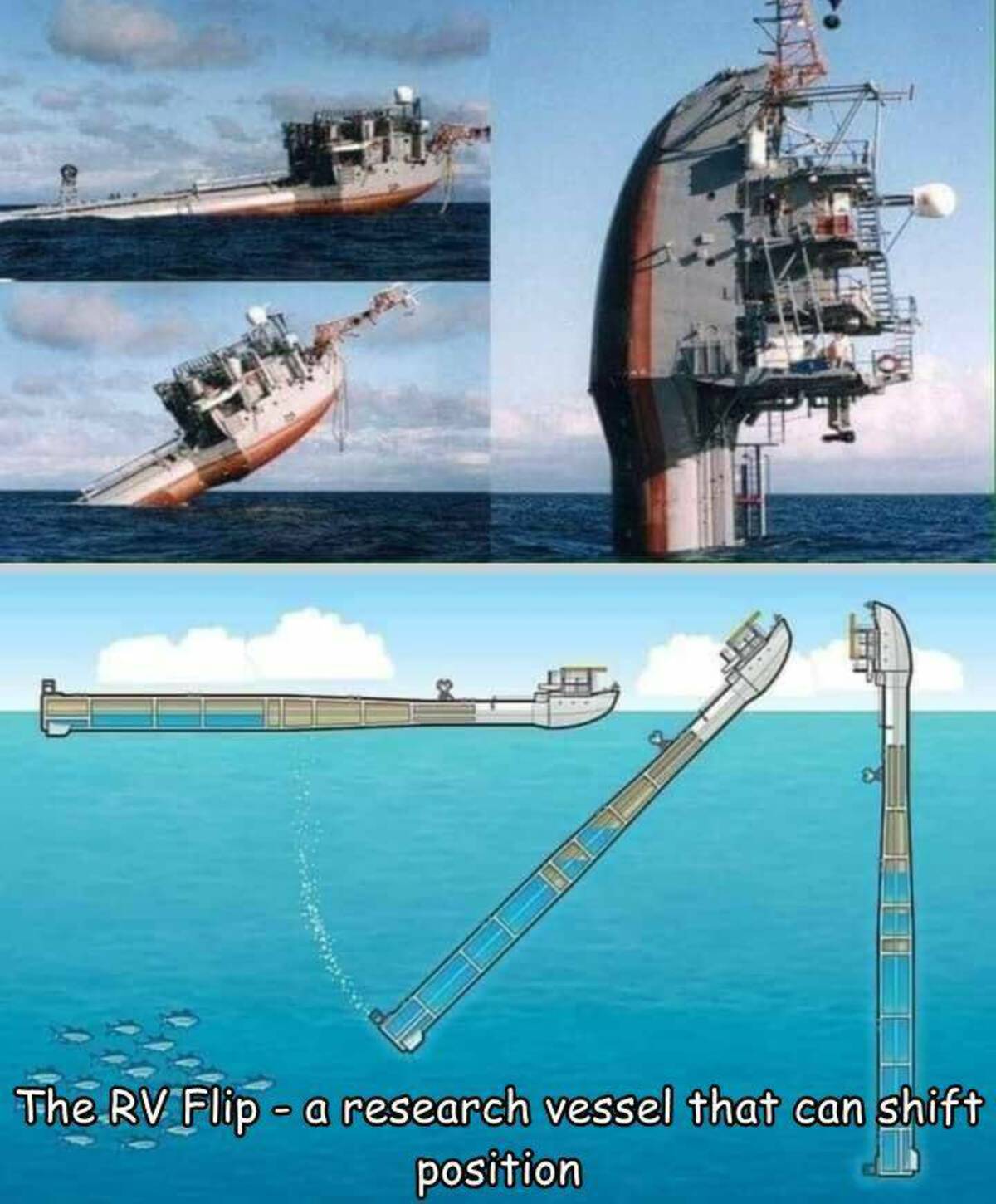 rv flip - The Rv Flip a research vessel that can shift position
