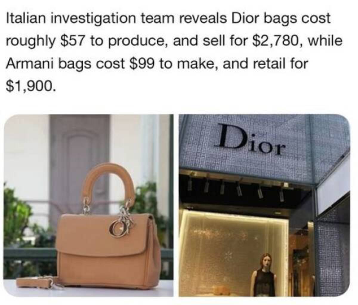 Dior - Italian investigation team reveals Dior bags cost roughly $57 to produce, and sell for $2,780, while Armani bags cost $99 to make, and retail for $1,900. Dior