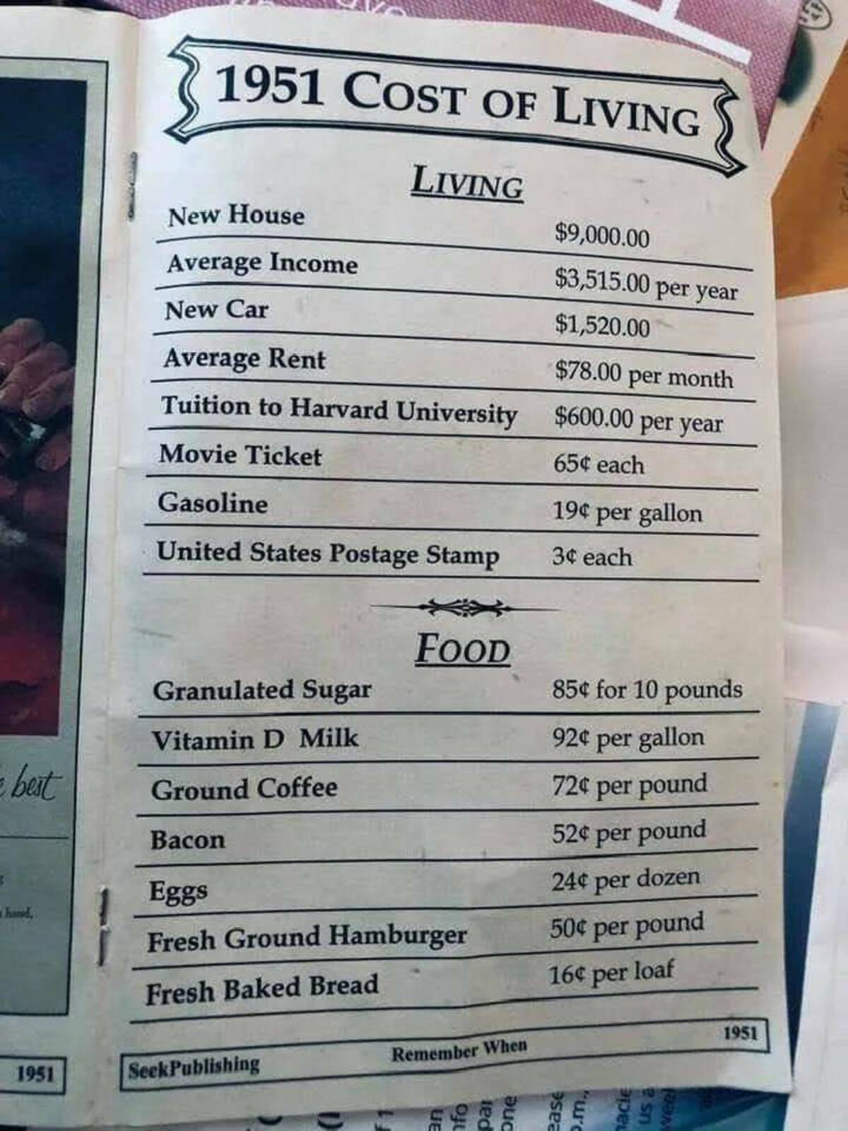 1964 prices - 1951 Cost Of Living Living New House Average Income $9,000.00 $3,515.00 per year New Car Average Rent Tuition to Harvard University Movie Ticket Gasoline United States Postage Stamp $1,520.00 $78.00 per month $600.00 per year 65 each 19 per 