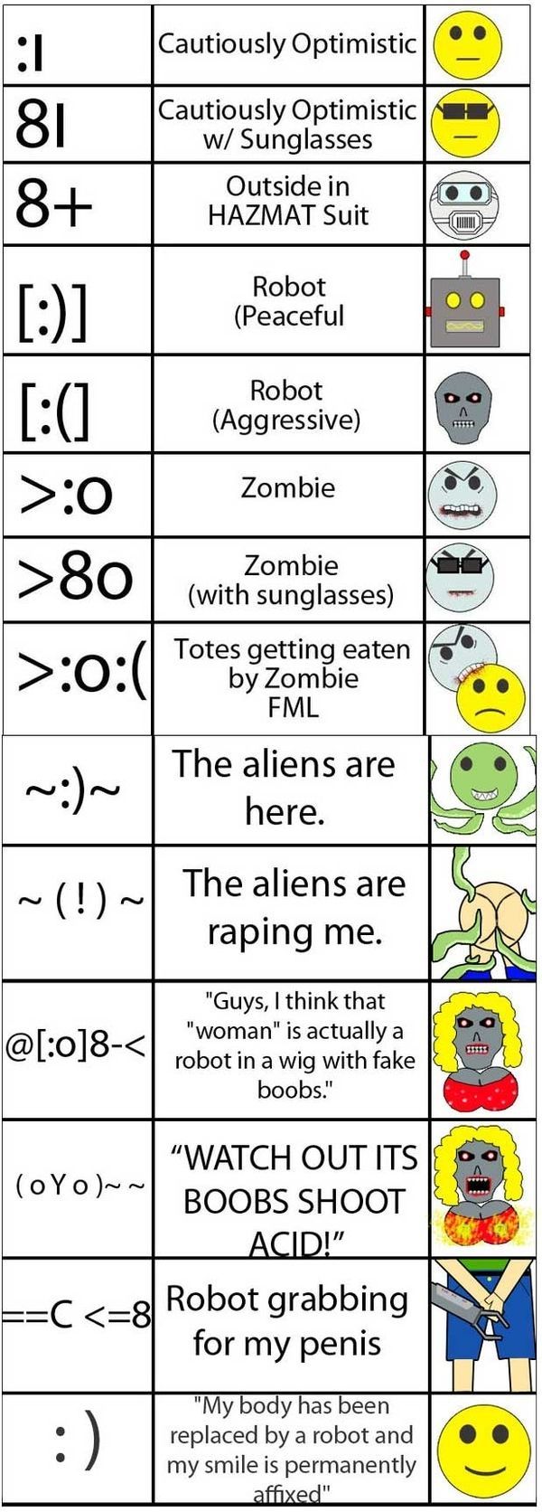 emoticons for facebook - 1 Cautiously Optimistic 81 Cautiously Optimistic w Sunglasses Outside in Hazmat Suit Robot Peaceful 8 >0 >80 Robot Aggressive Zombie Zombie with sunglasses >0 Totes getting eaten by Zombie Fml The aliens are here. The aliens are r