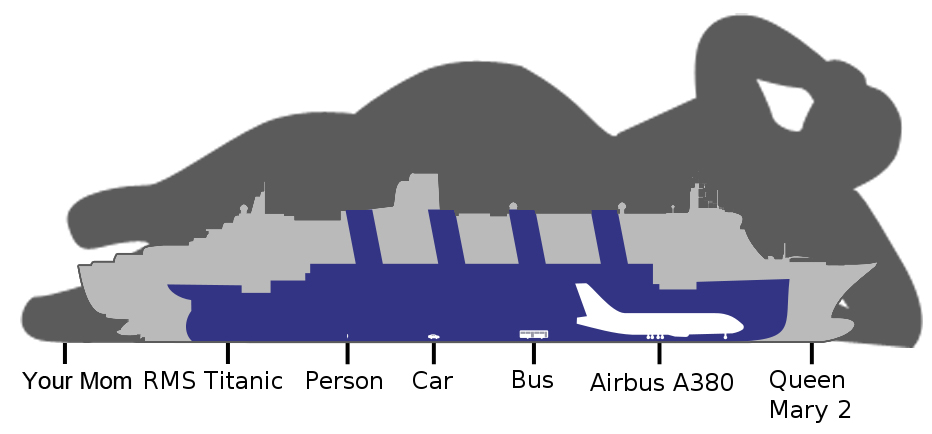 titanic size comparison - Your Mom Rms Titanic Person Car Bus Airbus A380 Queen Mary 2