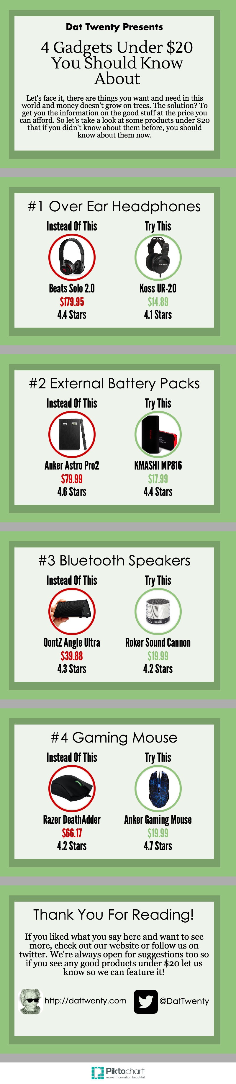 cartoon - 4 Gadgets Under $20 You Seould Know @ @ A2 Exiomai Battery Packs 43 Betooth Speakers pl Thank You For Reading