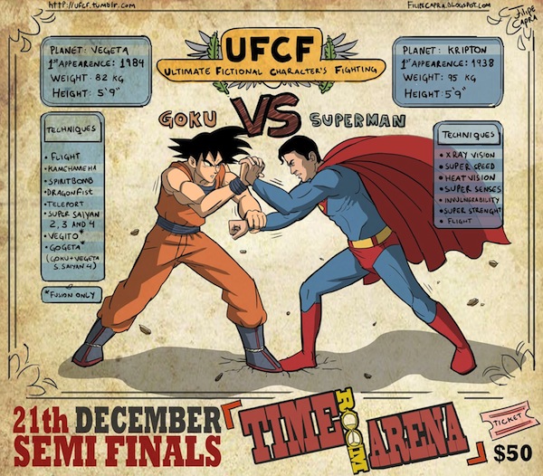 Ultimate Fictional Character's Fighting