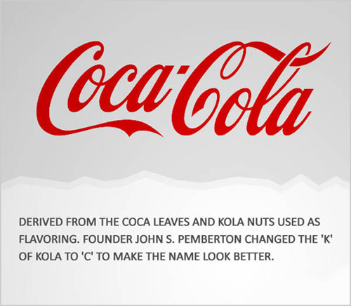 famous name brands - CocaCola Derived From The Coca Leaves And Kola Nuts Used As Flavoring. Founder John S. Pemberton Changed The 'K Of Kola To 'C' To Make The Name Look Better.