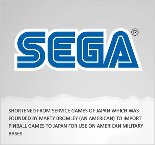 banner - Sega Shortened From Service Games Of Japan Which Was Founded By Marty Bromley An American To Import Pinball Games To Japan For Use On American Military Bases.