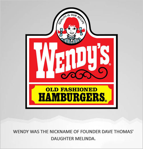 wendy's company - Our Rec. Wendy'S Old Fashioned Hamburgers Wendy Was The Nickname Of Founder Dave Thomas' Daughter Melinda.