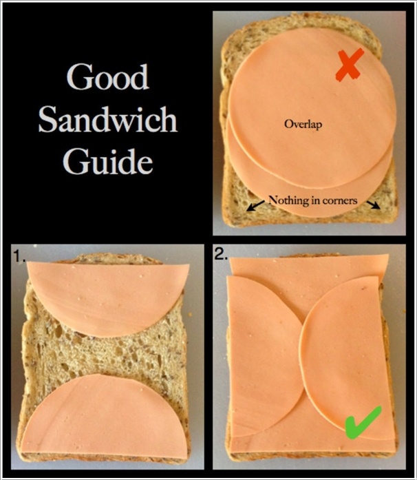 live hack - Good Sandwich Guide Overlap Nothing in corners 2