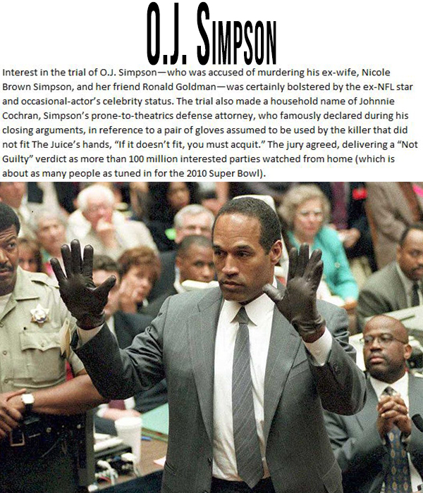 oj on trial - 0.J. Swpson Interest in the trial of Oj. Simpsonwho was accused of murdering his exwife, Nicole Brown Simpson, and her friend Ronald Goldmanwas certainly bolstered by the exNfl star and occasionalactor's celebrity status. The trial also made