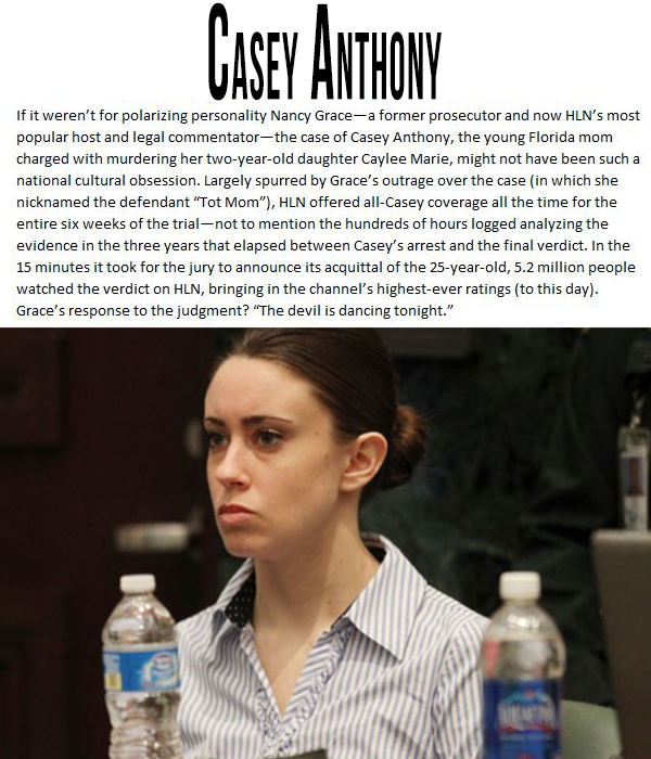 casey anthony trial - Casey Anthony If it weren't for polarizing personality Nancy Gracea former prosecutor and now Hln's most popular host and legal commentatorthe case of Casey Anthony, the young Florida mom charged with murdering her twoyearold daughte