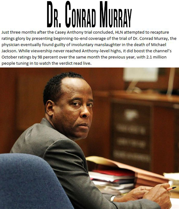 conrad murray - De Conrad Muray Just three months after the Casey Anthony trial concluded, Hln attempted to recapture ratings glory by presenting beginningtoend coverage of the trial of Dr. Conrad Murray, the physician eventually found guilty of involunta