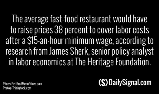 Fast Food Prices After A 15 Dollar An Hour Minimum Wage Hike