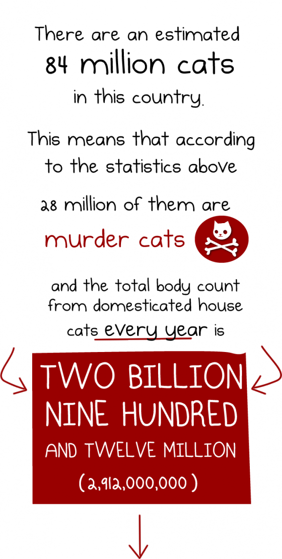 How much do cats kill??