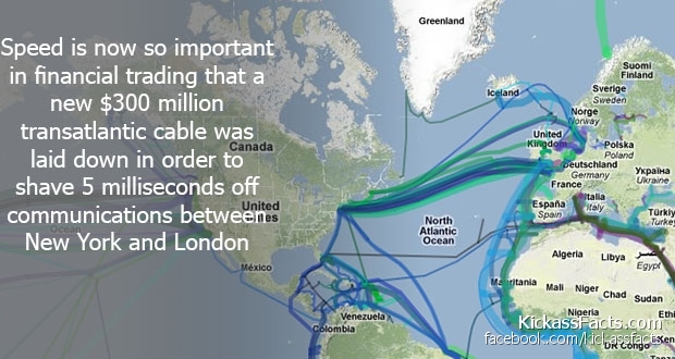 do you know facts about world - Greenland Iceland Speed is now so important in financial trading that a new $300 million transatlantic cable was laid down in order to shave 5 milliseconds off communications betweentes New York and London Canada Suomi Finl