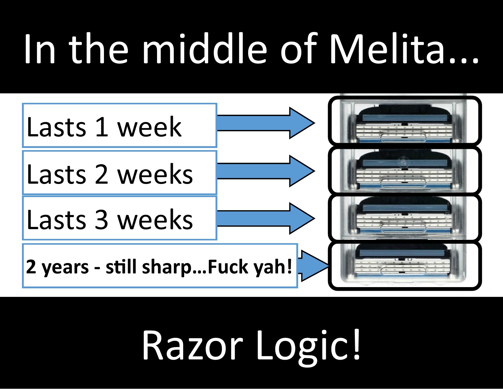 Razor Logic