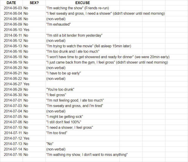 Husband Sends His Wife A Spreadsheet Of All