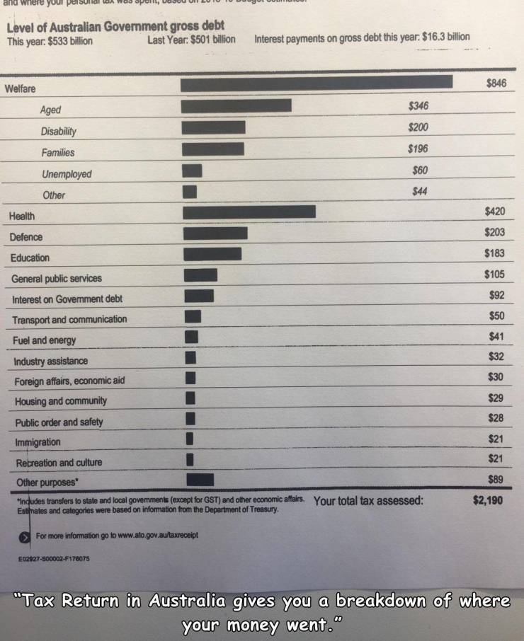 australian tax return reddit - Level of Australian Government gross debt This year $533 billion Last Year $501 billion Interest payments on gross debt this year $16.3 billion Welfare $846 $346 $200 Aged Disability Families Unemployed Other $196 $60 $44 He