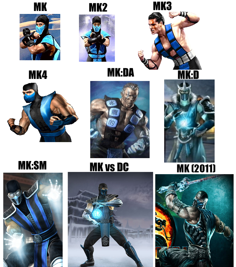 Sub Zero from the <i>Mortal Kombat</i> series, 1992 to 2011