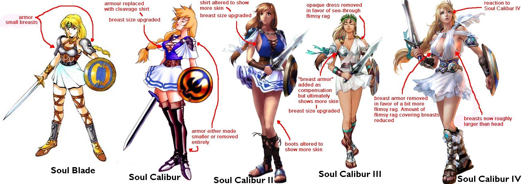 Sophitia from the <i>Soul</i> series, 1997 to 2008