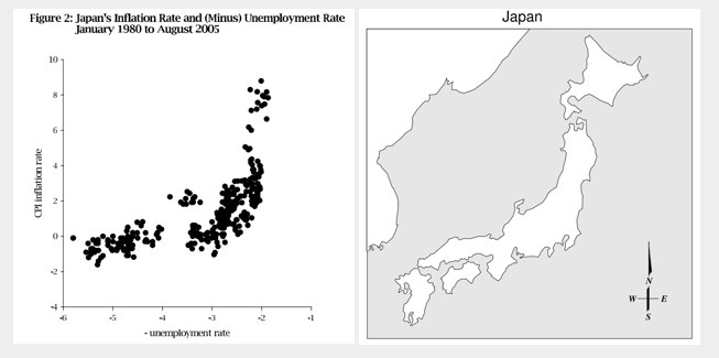 A graph of Japan that looks like Japan