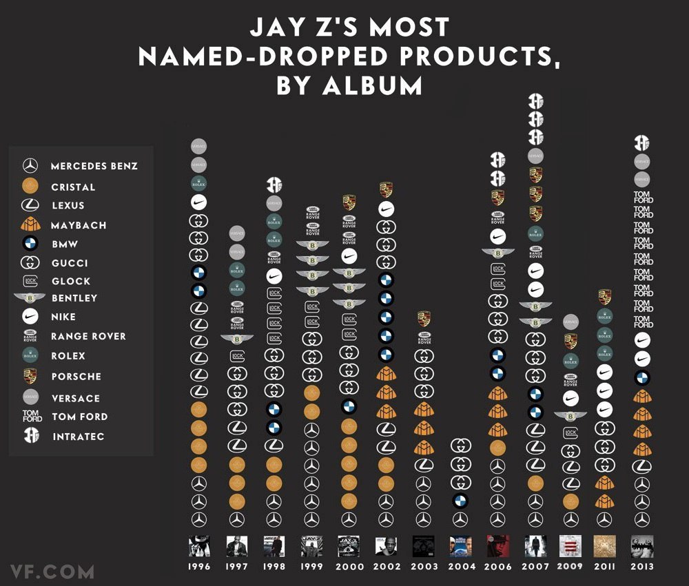 jay z's most mentioned brands - Jay Z'S Most NamedDropped Products, By Album Mercedes Benz Cristal Lexus Mi Maybach Bmw Gucci Glock Bentley Nike Range Rover Rolex Porsche B Tem Ho Ho 27 00000000000008330100 200.000382m Ho Ho 6600 900000.288 Praro 10 Evo 9