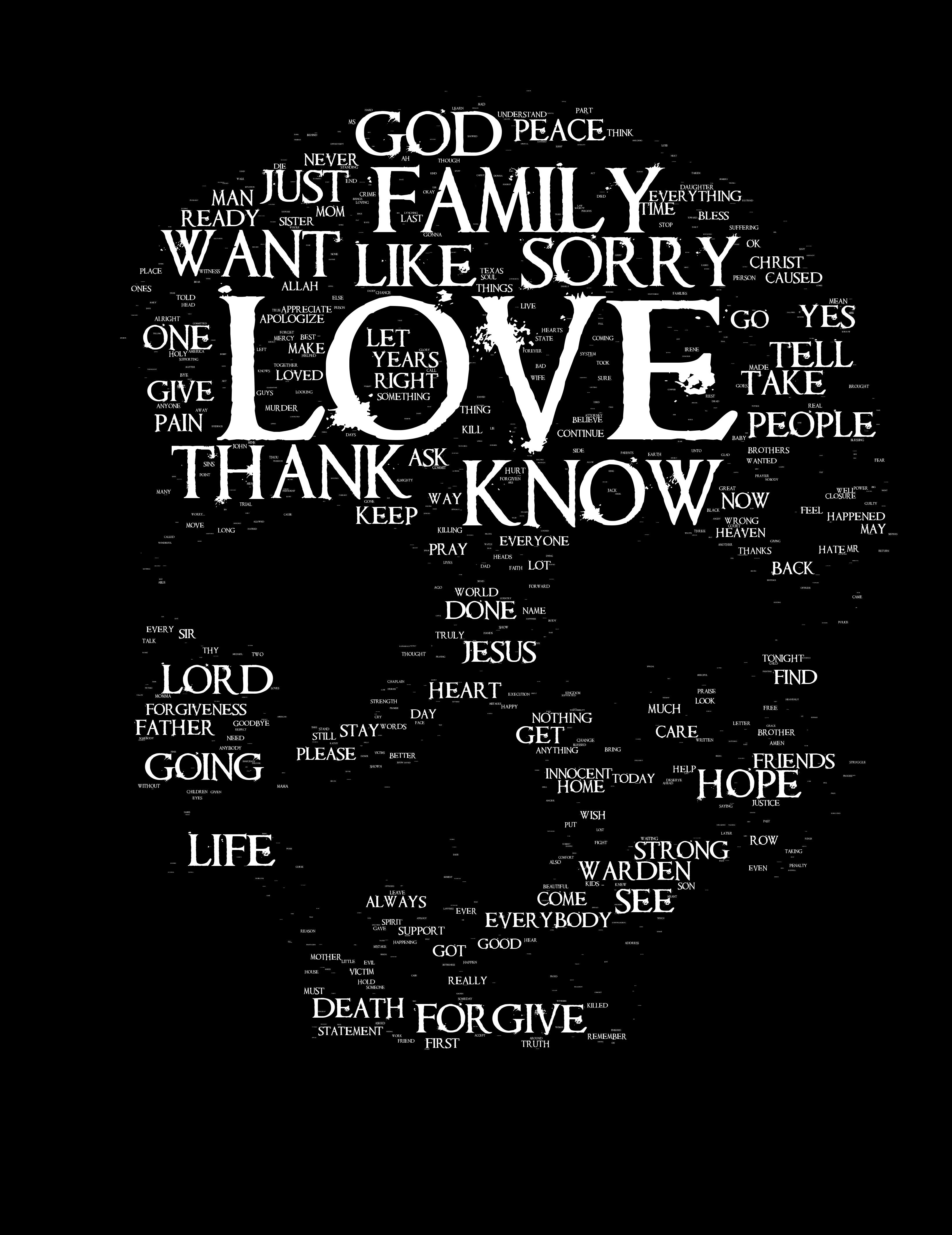 words of death - God Peace Just Family Want Sorry. Onew Unid Years Right Go Yes Tell Take People Give Pain Thank Know Fray Errone Done ""Jesus Lord Heart Forcaveness Fathers Stay, Get Going East And Hopens Life Always Come See Weverybody Td Got Goes Death