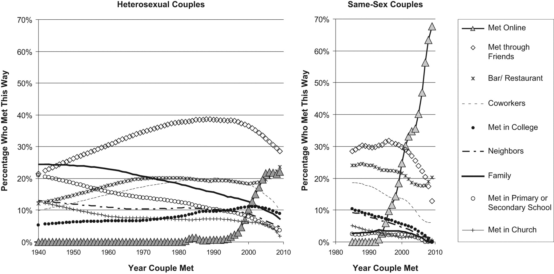 12 Fascinating Things About Relationships