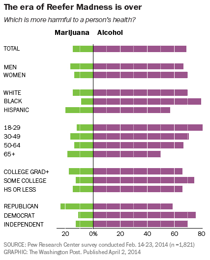 The Age-Old Battle Of Alcohol Vs. Marijuana