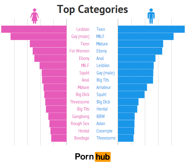 What Women Want In Their Porn