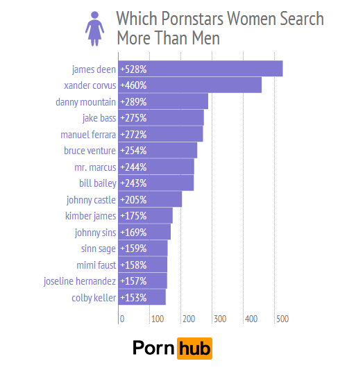 What Women Want In Their Porn