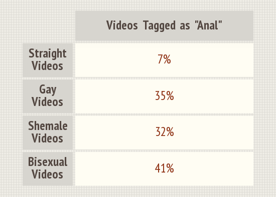 Statistics Show That Everybody Loves Anal