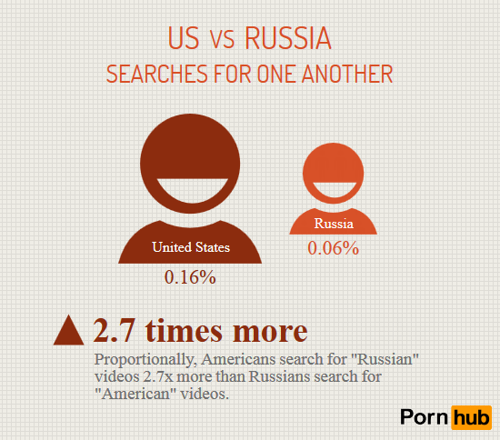 27 Fascinating Porn Stats