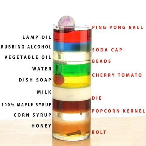 The density of different liquids and solids
