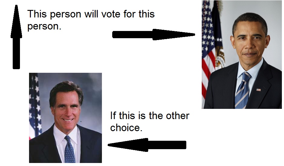 If your only choices are Romney or Obama who will you vote for?